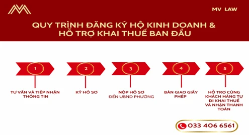 Quy trình đăng ký Hộ kinh doanh và Hỗ trợ khai thuế ban đầu