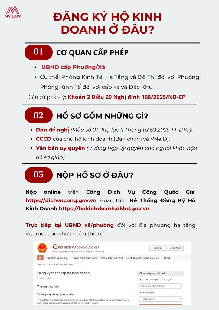 DANG KY HKD O DAU