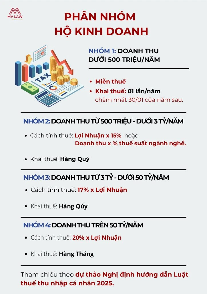 PHAN NHOM HKD