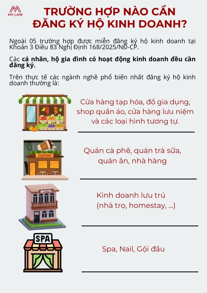 TRUONG HOP NAO CAN DANG KY HKD